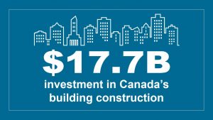 Informative infographic on Statistics Canada September 2021 report that states: Investment in Canada's building construction industry is 17.7 billion Canadian dollars.